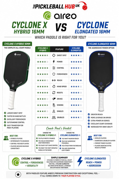 Aireo Cyclone X Hybrid vs Cyclone Elongated — UK Guide