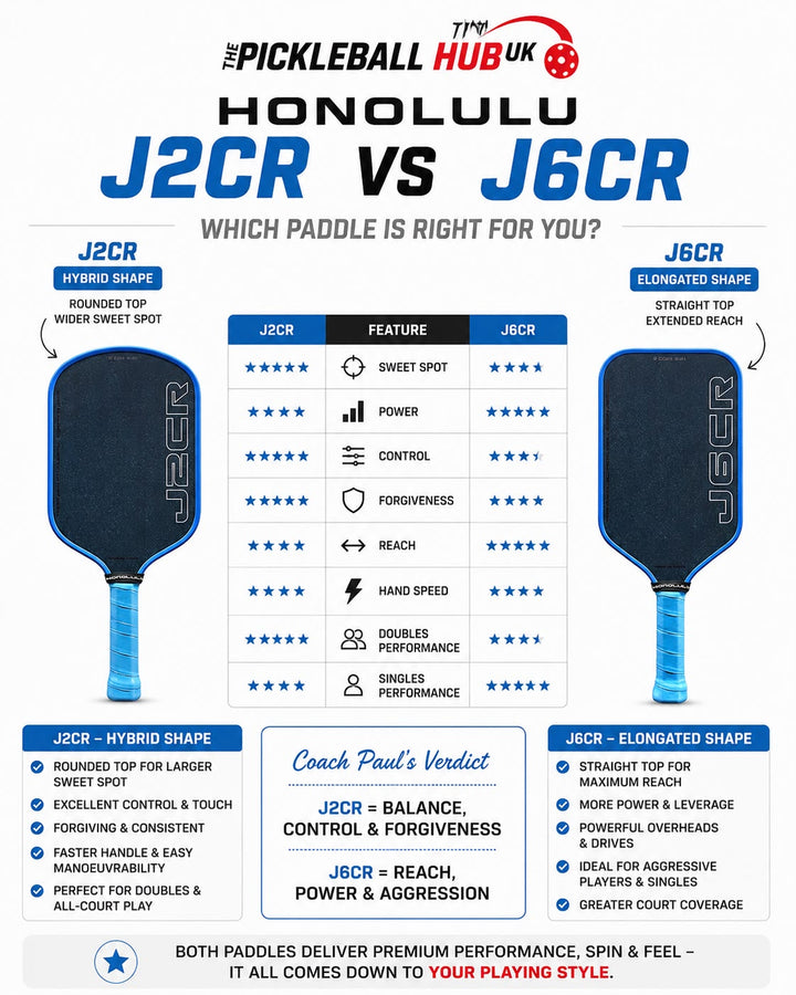 Honolulu J2CR vs J6CR — Which Paddle Is Right for You?