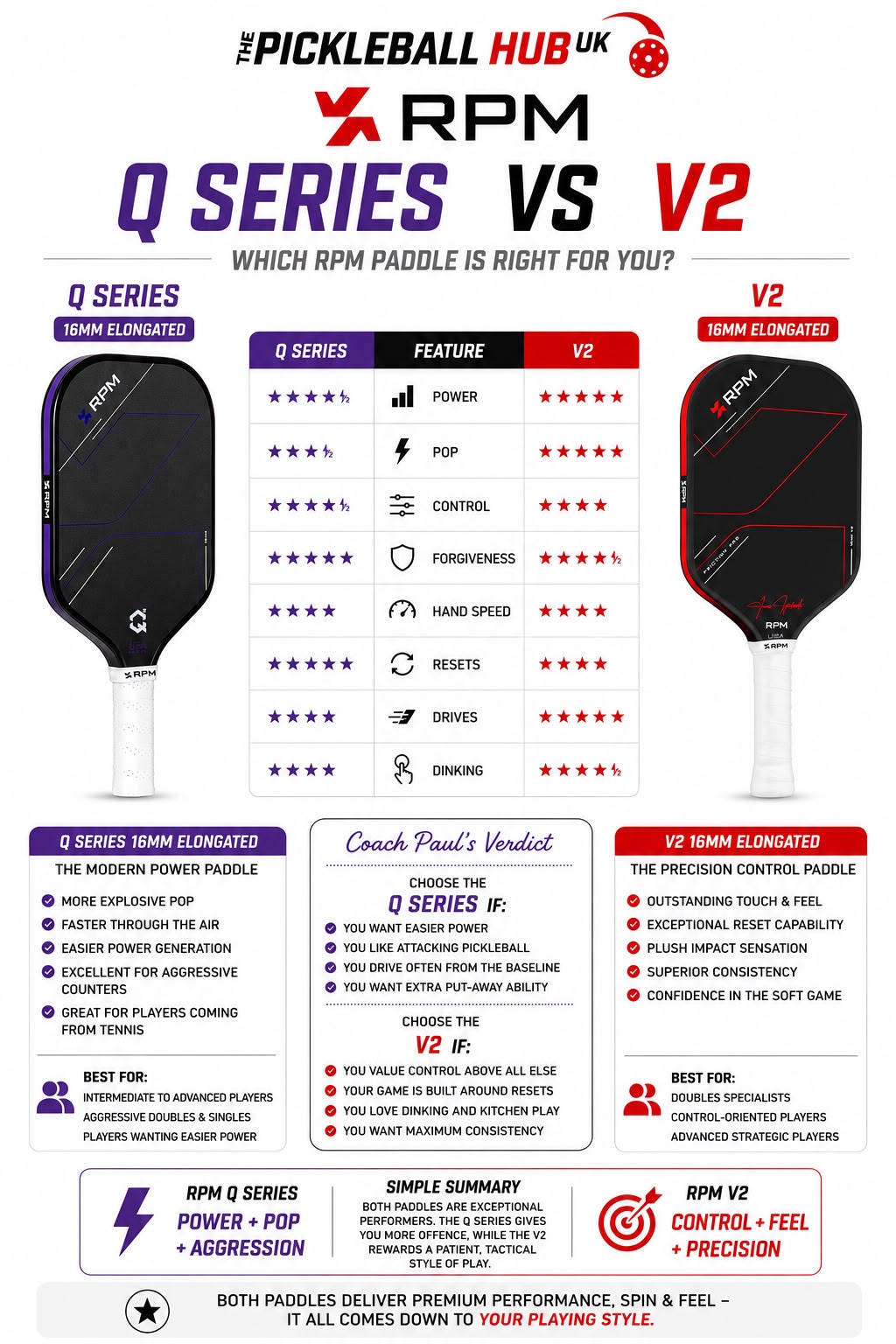 RPM Q Series vs V2 — Which RPM Paddle Should You Buy?