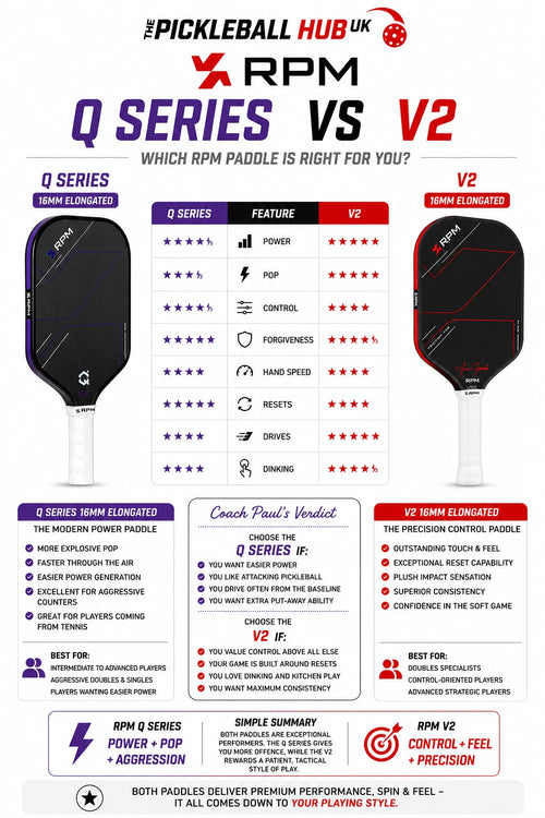 RPM Q Series vs V2 — Which RPM Paddle Should You Buy?