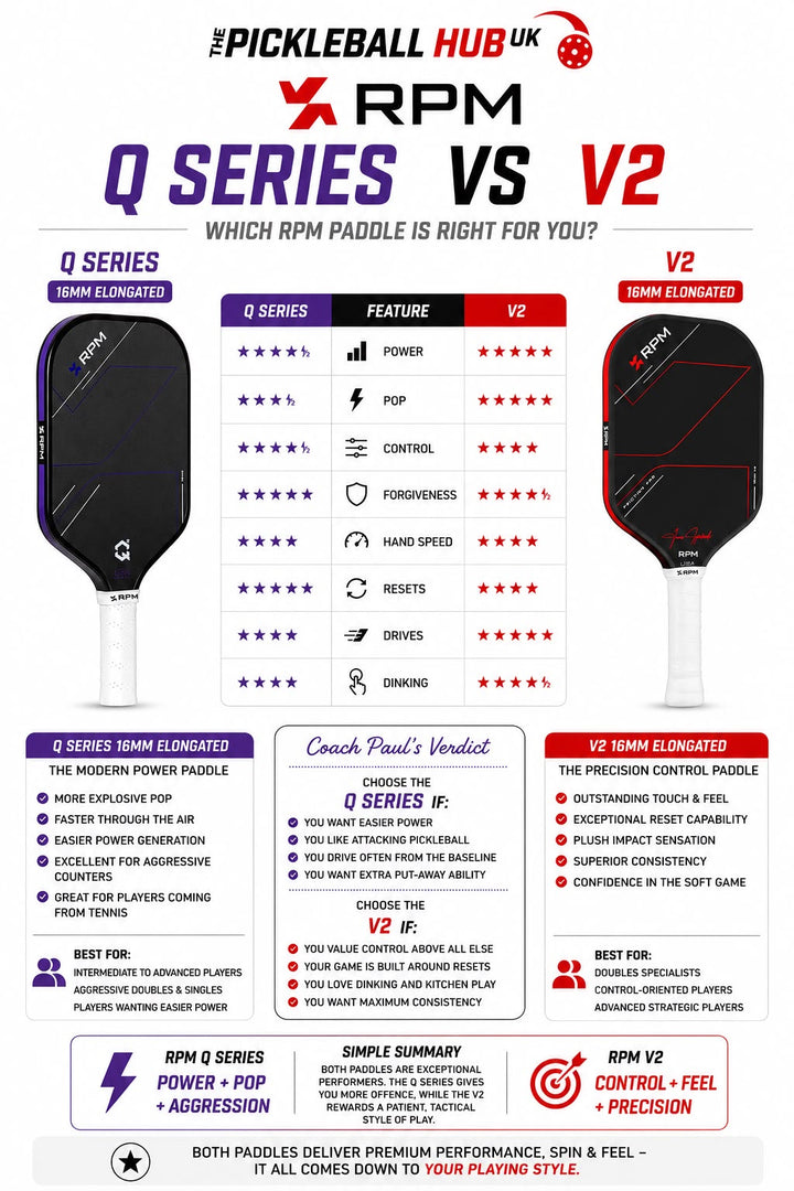 RPM Q Series vs V2 — Which RPM Paddle Should You Buy?