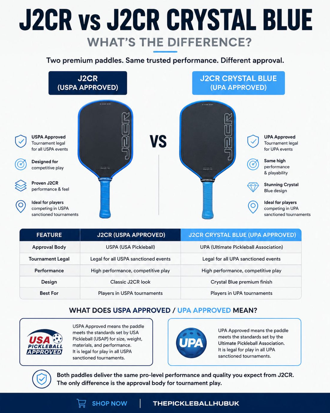 J2CR vs J2CR Crystal Blue — Which Honolulu Paddle Should You Choose?
