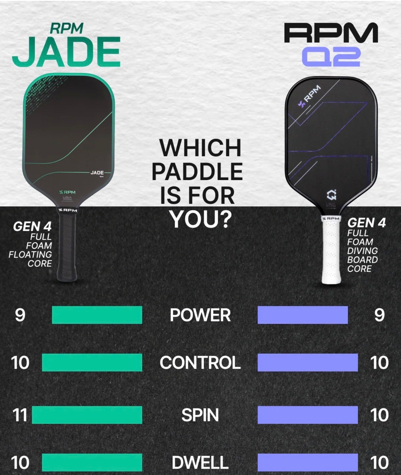 RPM JADE 16MM ELONGATED PICKLEBALL PADDLE